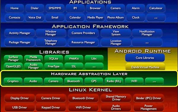 /assets/contentimages/Android_software_development.jpg