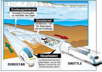 /assets/contentimages/Eurotunnel.jpg