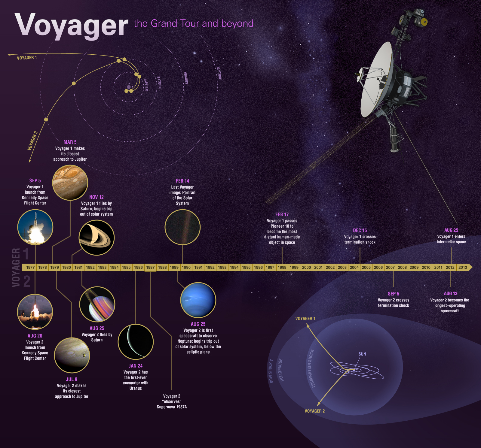 /assets/contentimages/Voyager_nasa.jpg