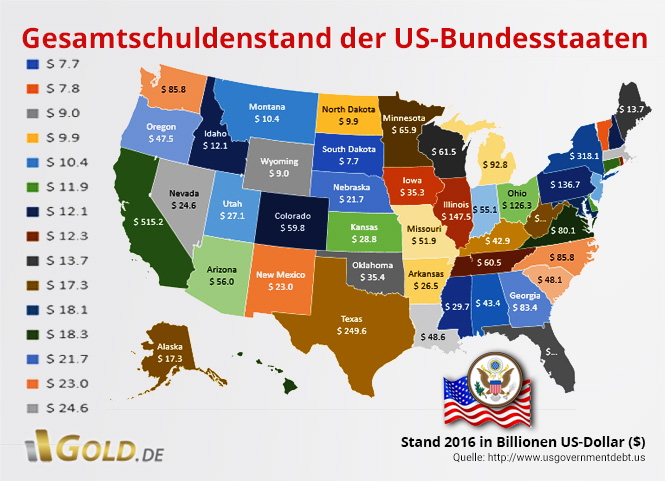 https://www.yizuo-media.com/photos/cpg/albums/userpics/10001/verteilung-schulden-auf-bundesstaaten-mit.jpg